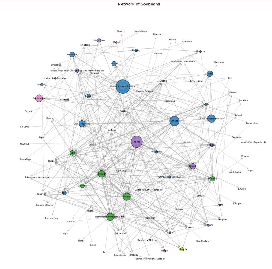 Directed network graph of soybean